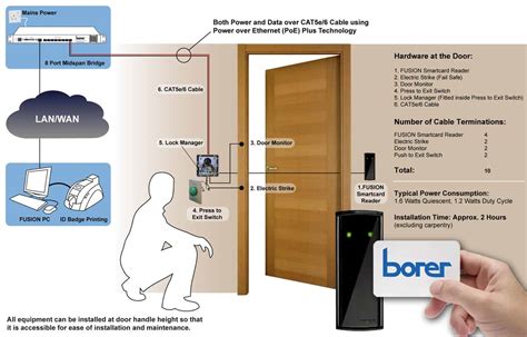 existing access control card|access card issuance daily monitoring.